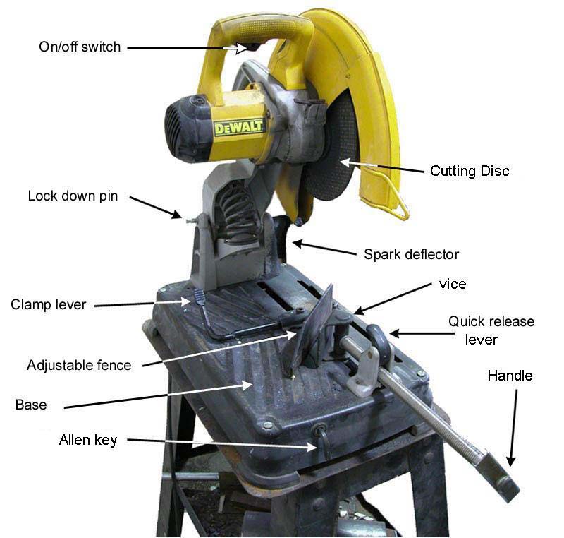 cut-off-chop-saw